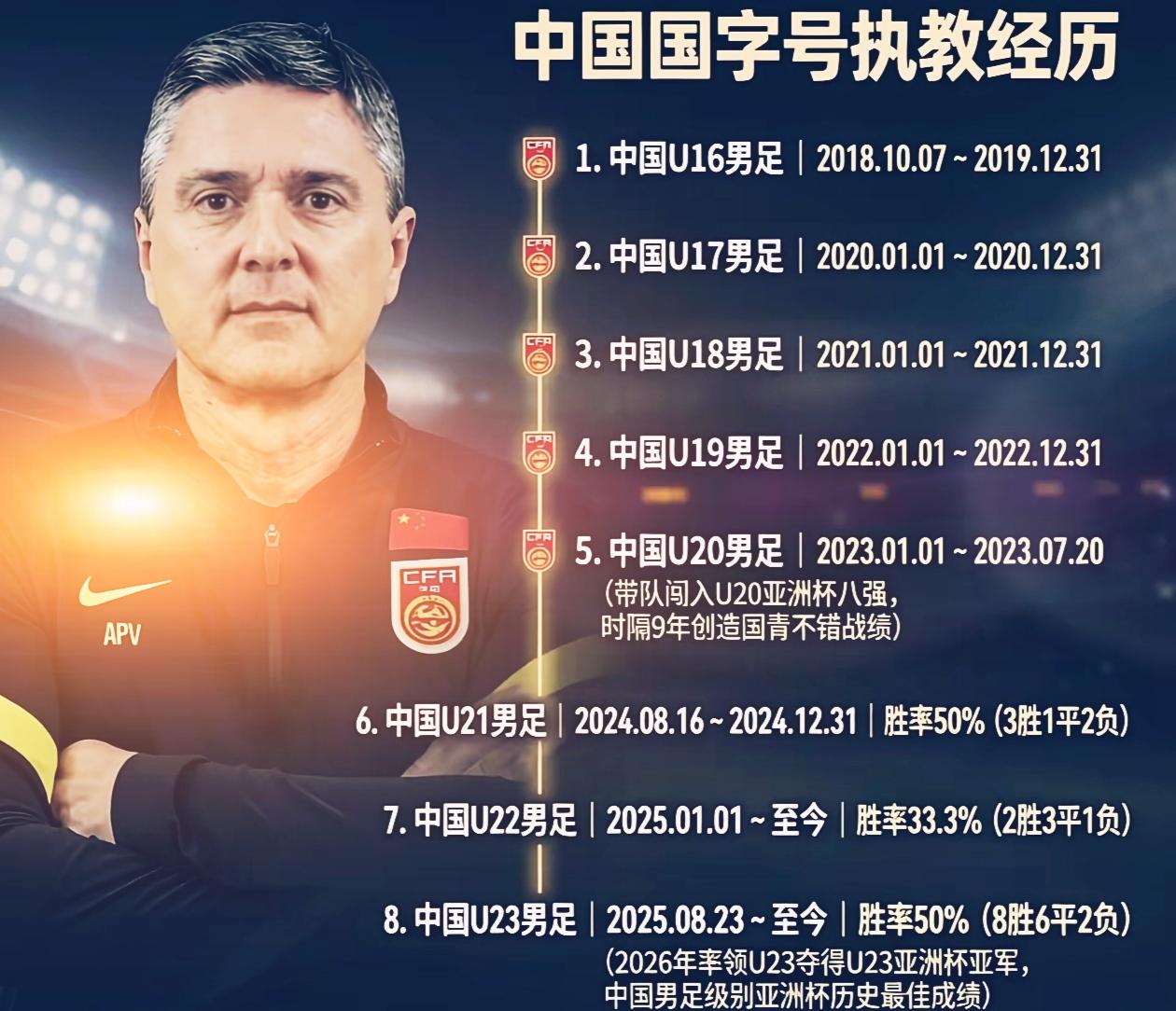 一个兢兢业业为中国足球事业奋斗的西班牙老人--安东尼奥！他是男足国家队最佳替代人