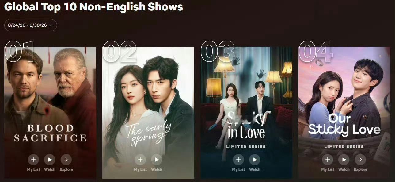 井柏然、孙千主演的新剧早春晴朗以首周240万观看量排在Netflix非英语剧集全