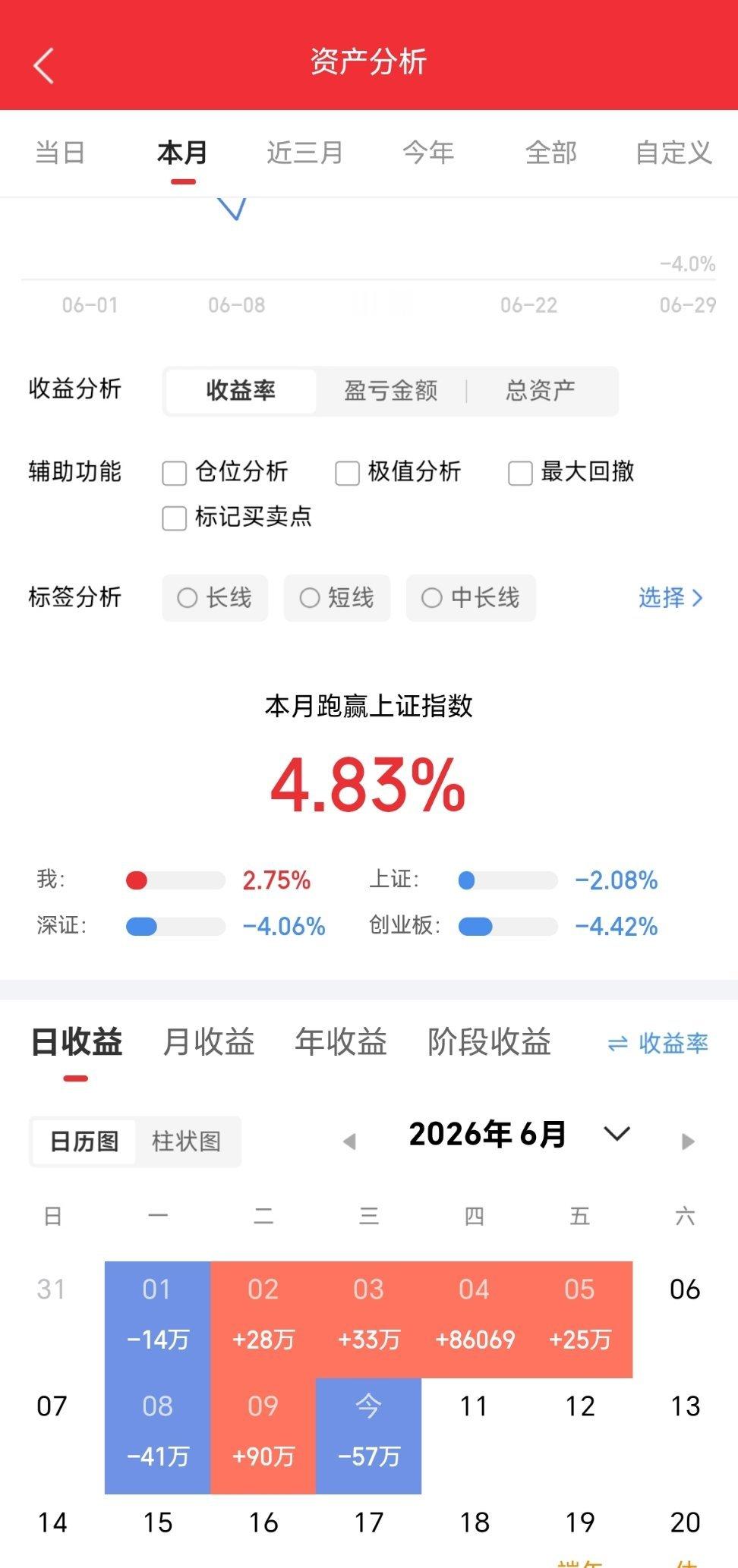 今天没吃上肉。你们今天战况如何？吃肉了的来波666，没吃上肉的来波888 。  