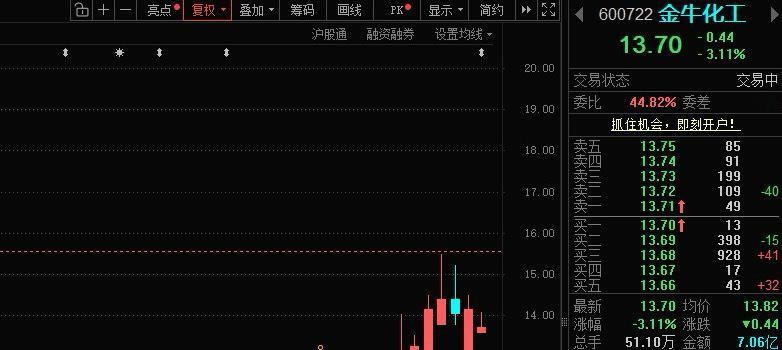 “牛”目前承接尚可，勿慌！ ​​​