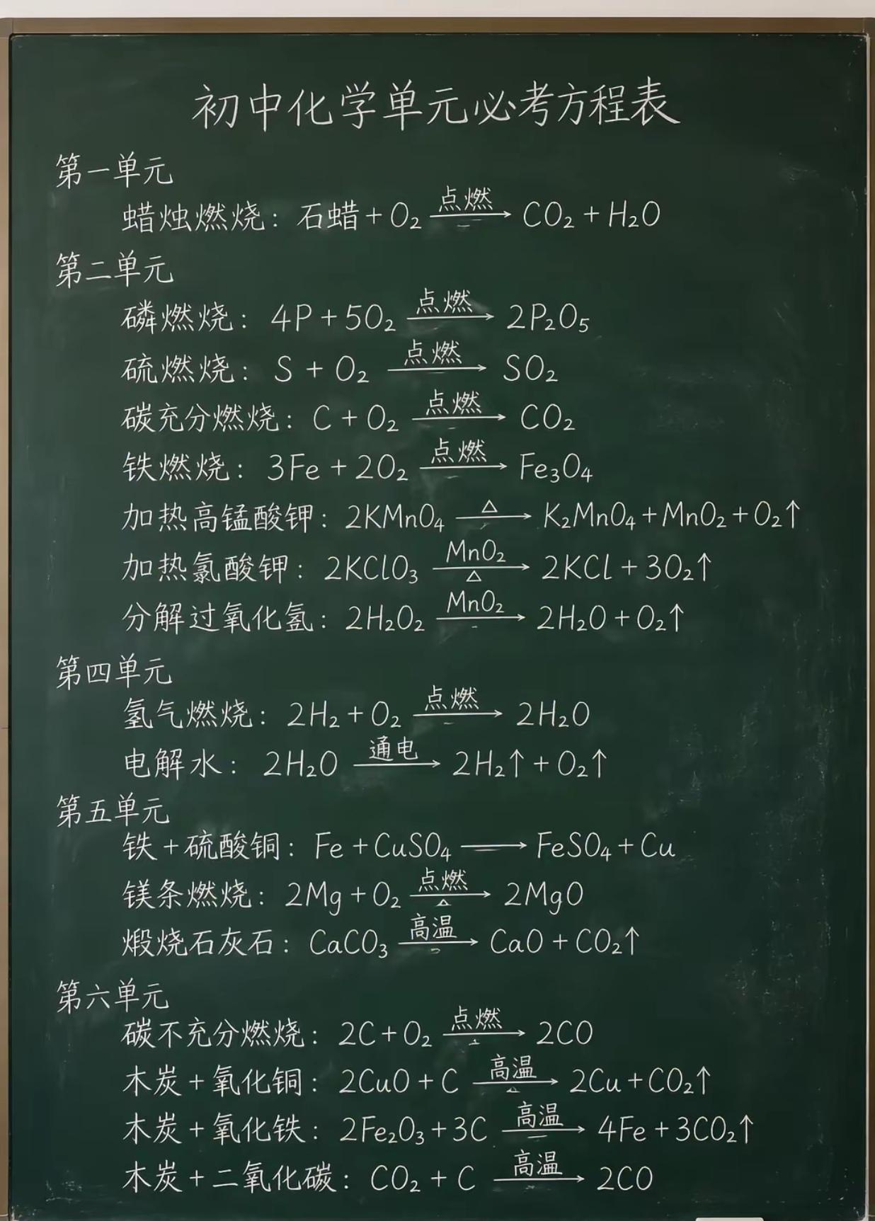 初中化学单元必考方程表