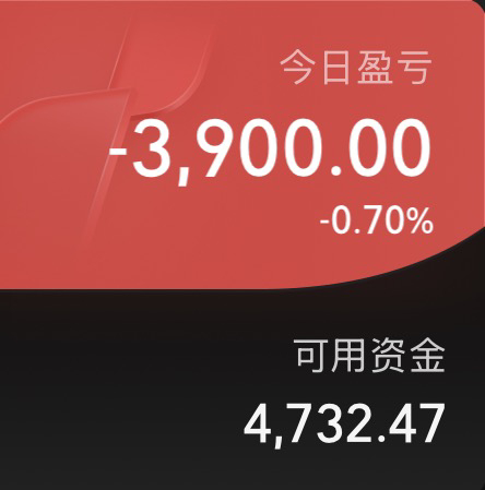 上证指数微跌收盘，强于深成指和创业板指，成交萎缩。但许多个股已经拒绝下跌，今天上