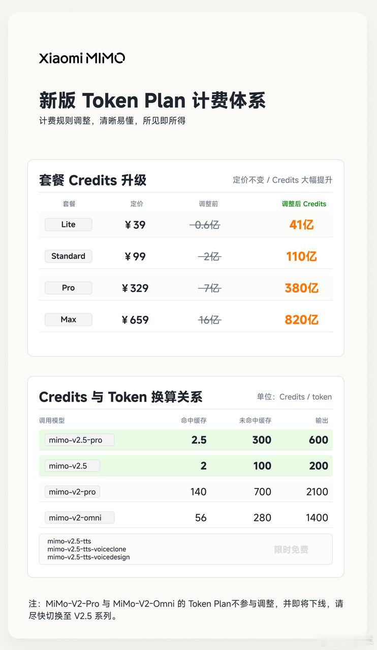 小米官宣MiMo-V2.5 系列 API 永久降价，最高降幅达99%，不区分输入