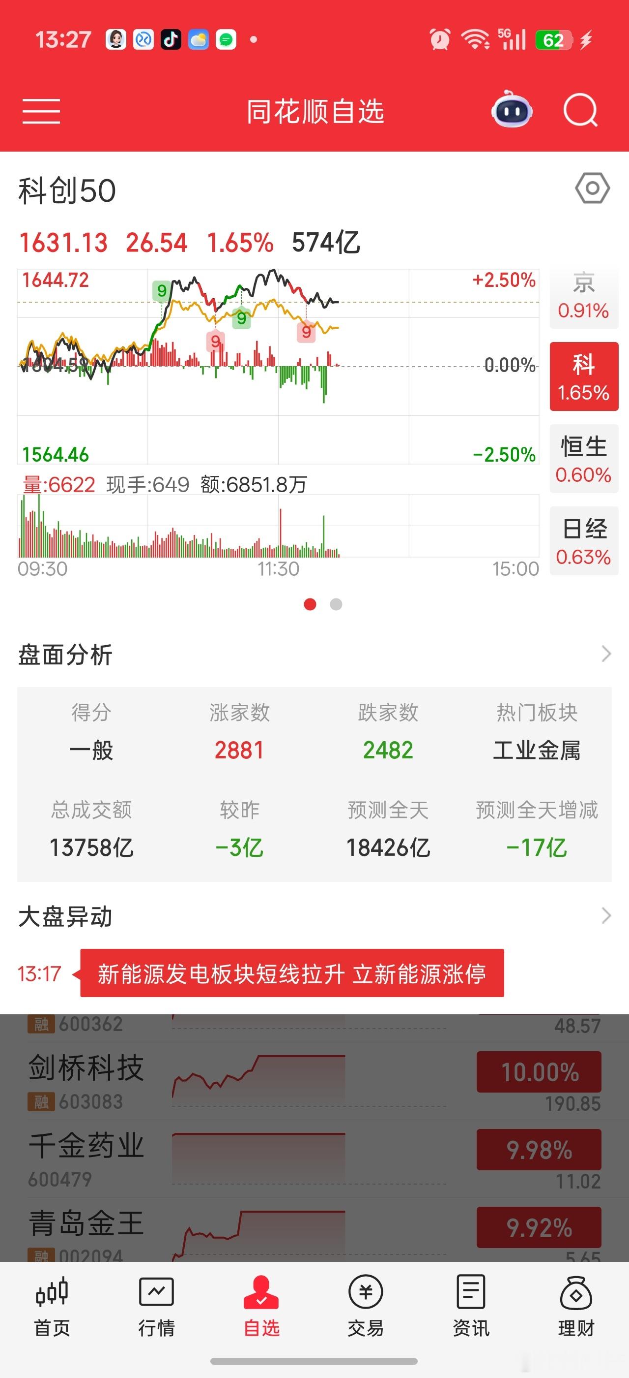 下午又没量了[挖鼻][挖鼻]地量之后继续缩量？玩个鸡毛。。该干嘛干嘛去。。没量就