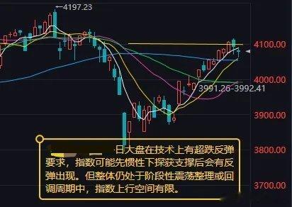 宝妈18万坐月子违约被要求赔2万    上周五A股延续调整，三大指数收跌，市场超