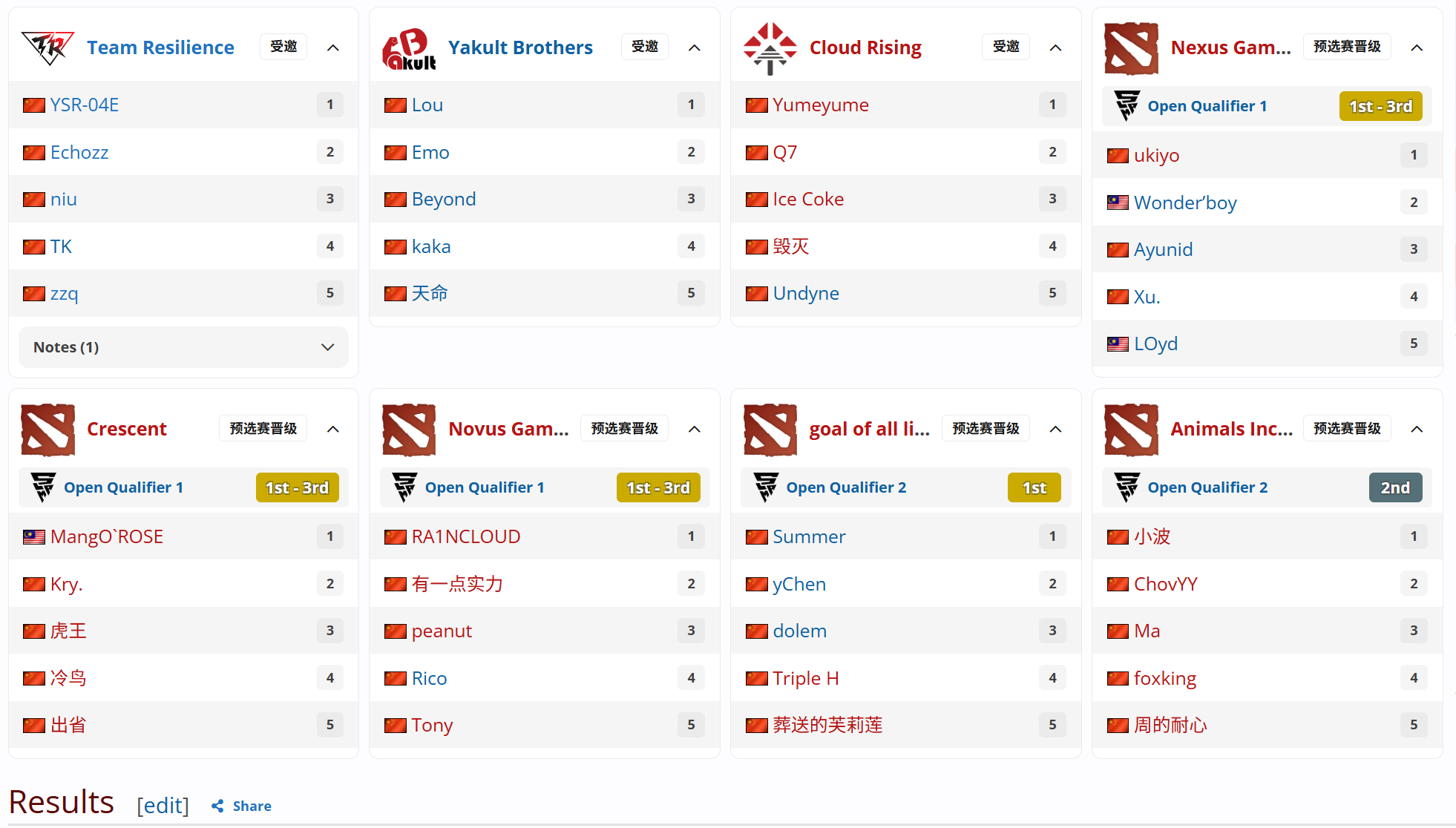 DOTA2 Blast第八季中国区预选赛比赛预告 HOHO-----------