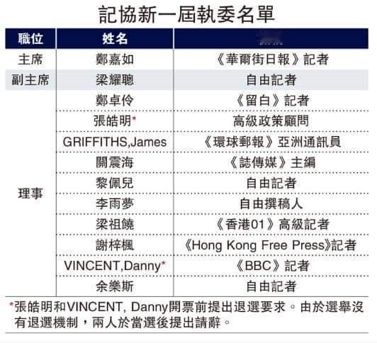 新一代香港记者协会，味道其实还是没变，主席是华尔街日报的，理事大部分都是外国记者