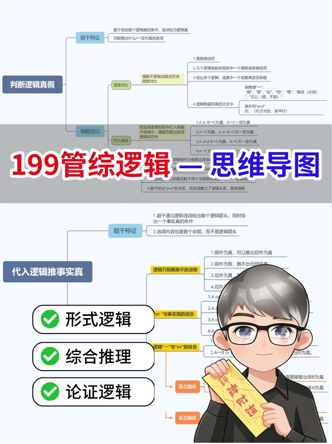 管综逻辑知识点总结（公考也可用）