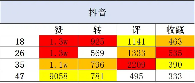 ALD1先行曲双人cha三平台约24h数据 李相沅/周安信/贺鑫隆/金虔佑/张家