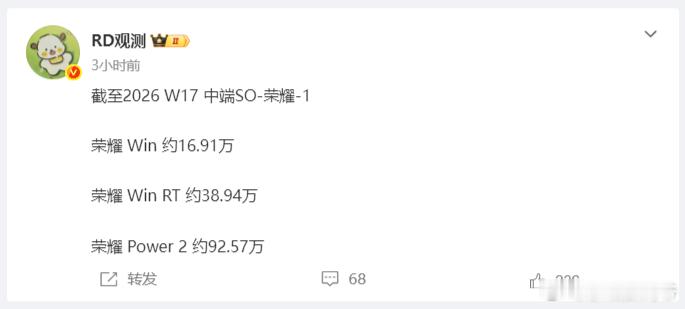 不敢想象，荣耀 Power 2 在不温不火的营销下，竟然快破了百万！ 