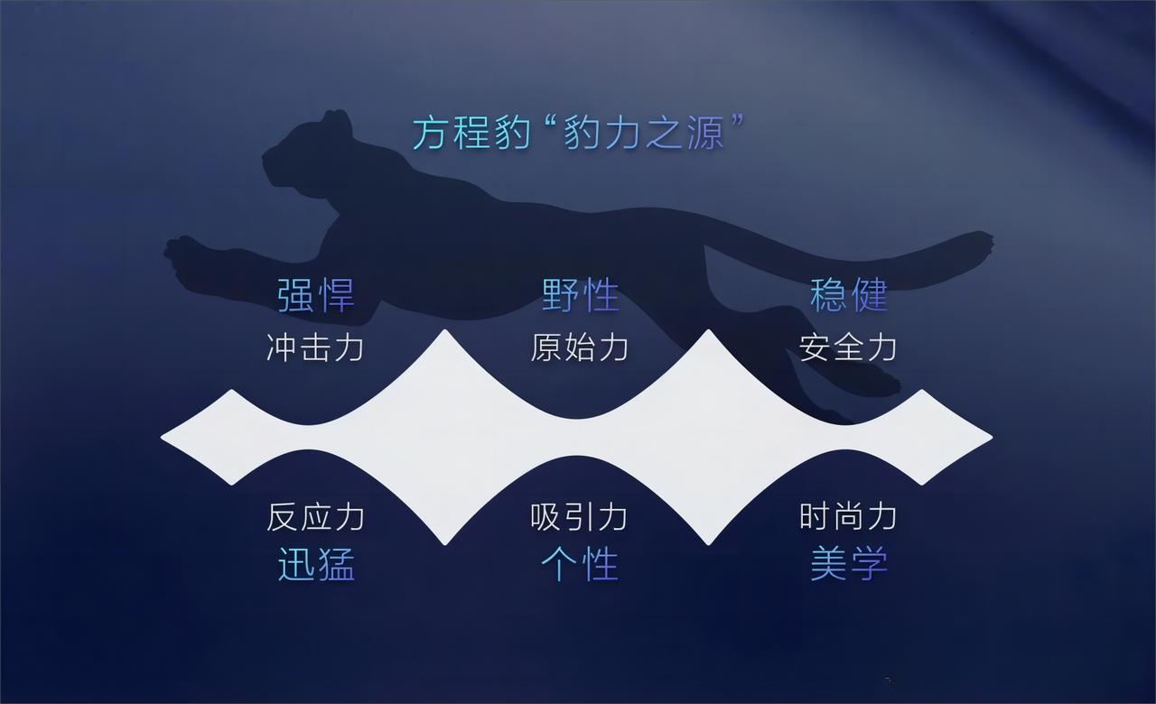 方程豹汽车LOGO出炉！  首款车型将于年内发布


作为比亚迪的最新子品牌，“