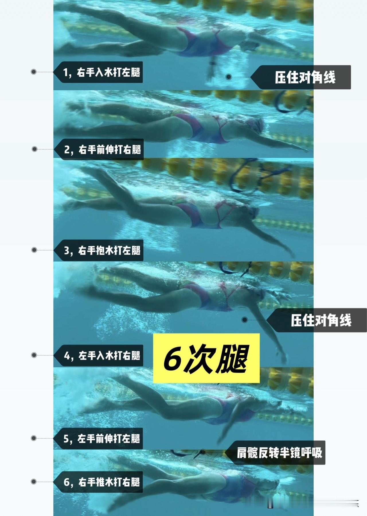6次4次2次腿，共性都是压住对角线，推水都是肩髋反转。6次腿最简单左右完全对称，