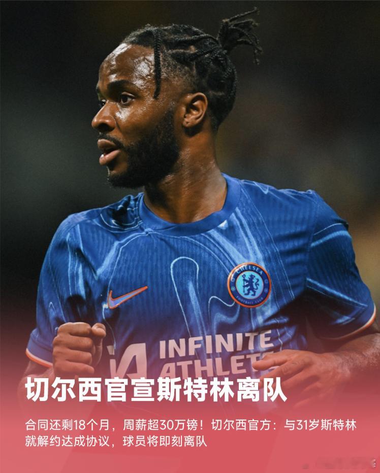 切尔西发布官方公告，已与31岁球队前锋斯特林达成协议，球员即日起正式离队。切尔西
