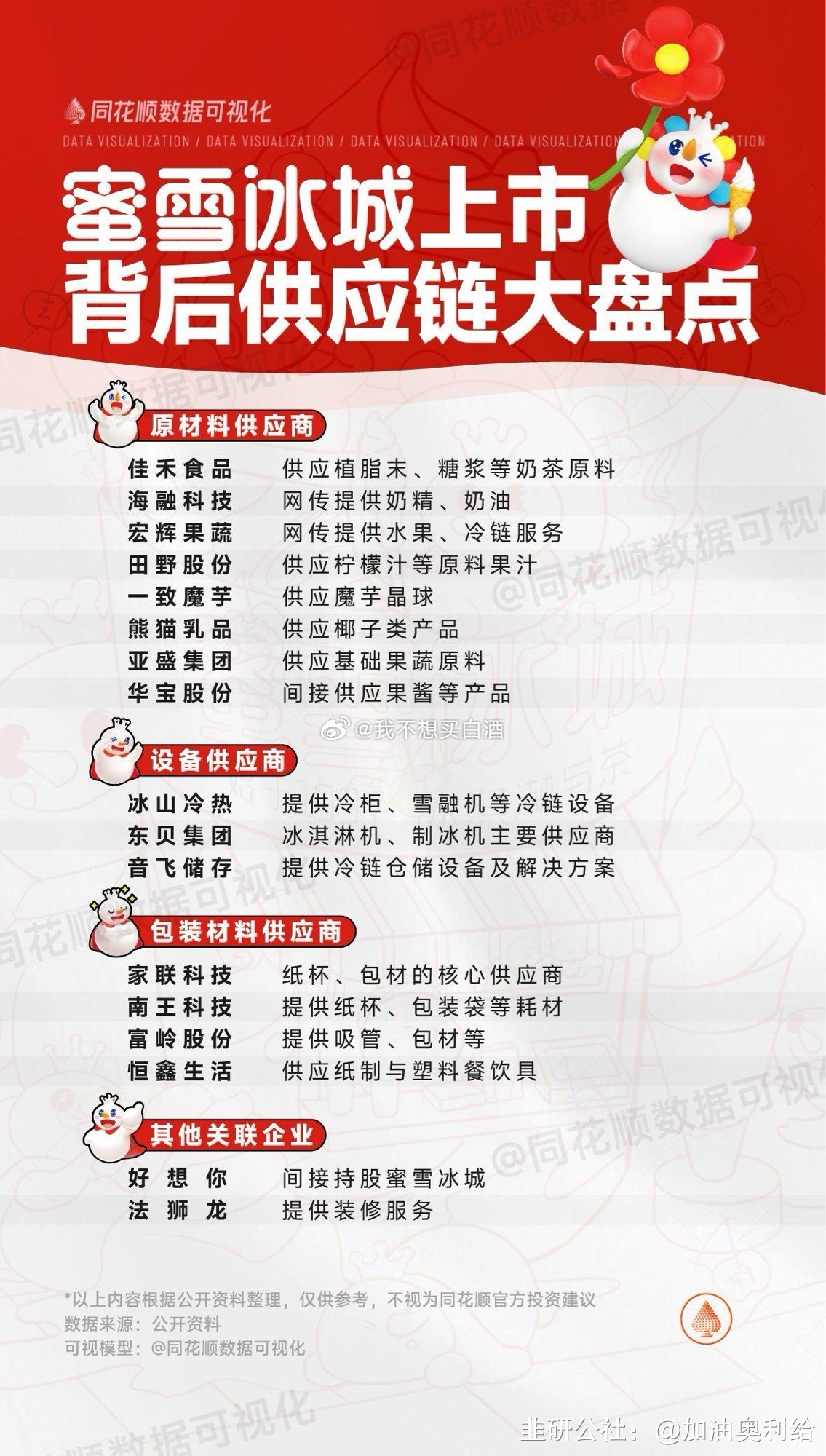 基金[超话]  上周的热点固态其实也算是ai分支的发散了 从ai到电源设备到散热