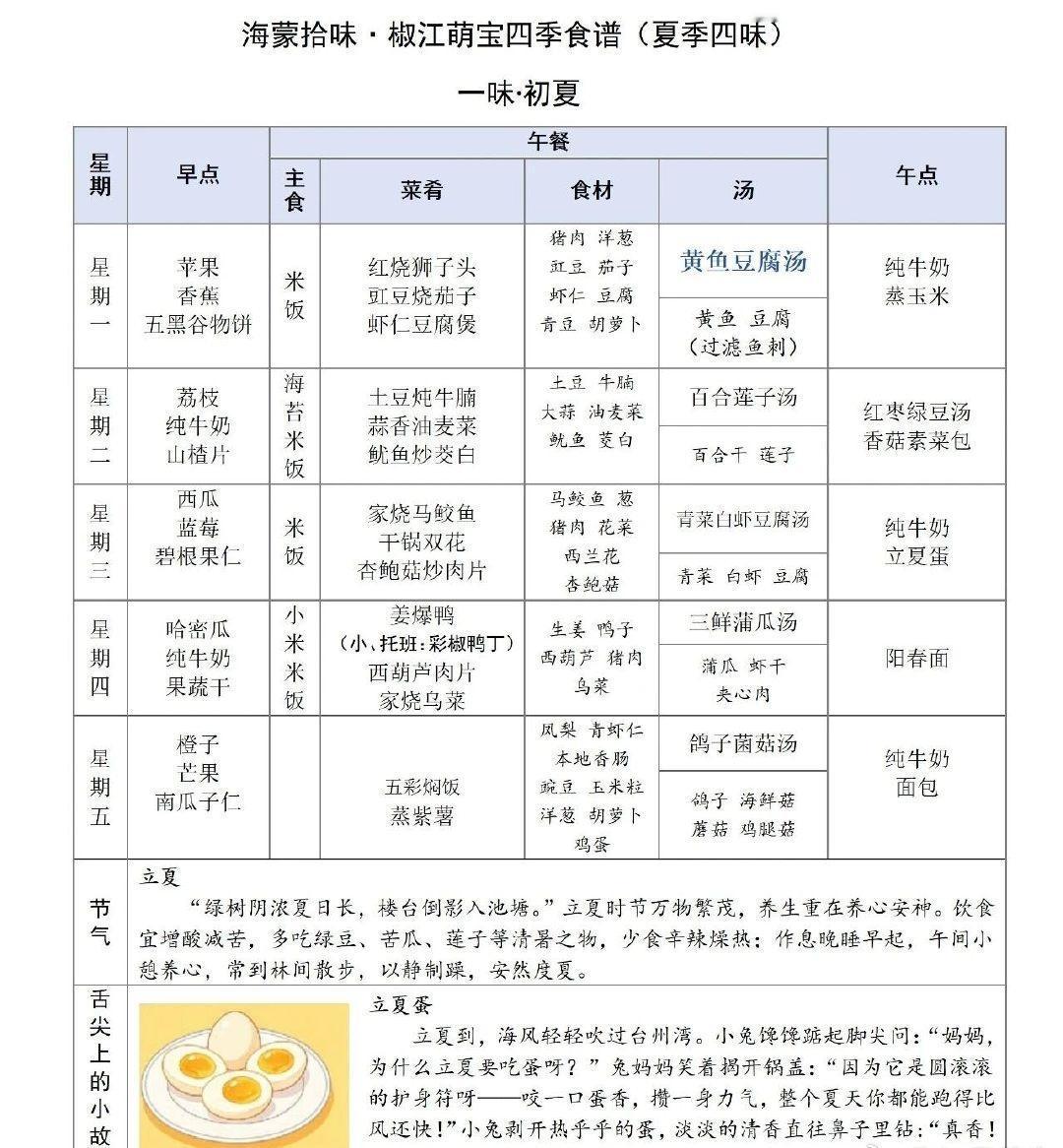 据了解，此次春夏版食谱由椒江区教育局牵头主导，即将在全区100余家公民办幼儿园的