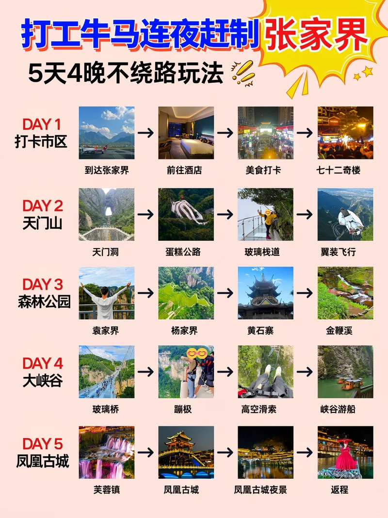 第一次来张家界玩✍🏻5天不绕路玩法🧐