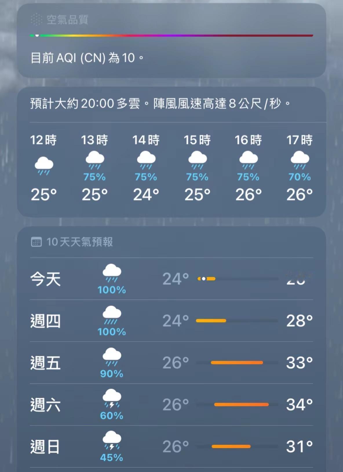 我看伦敦未必有广州忧郁