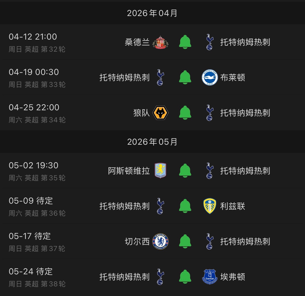 热刺最后赛程如下，德泽尔比必须无缝衔接，因为真的没什么容错。这会pua真能管用吗