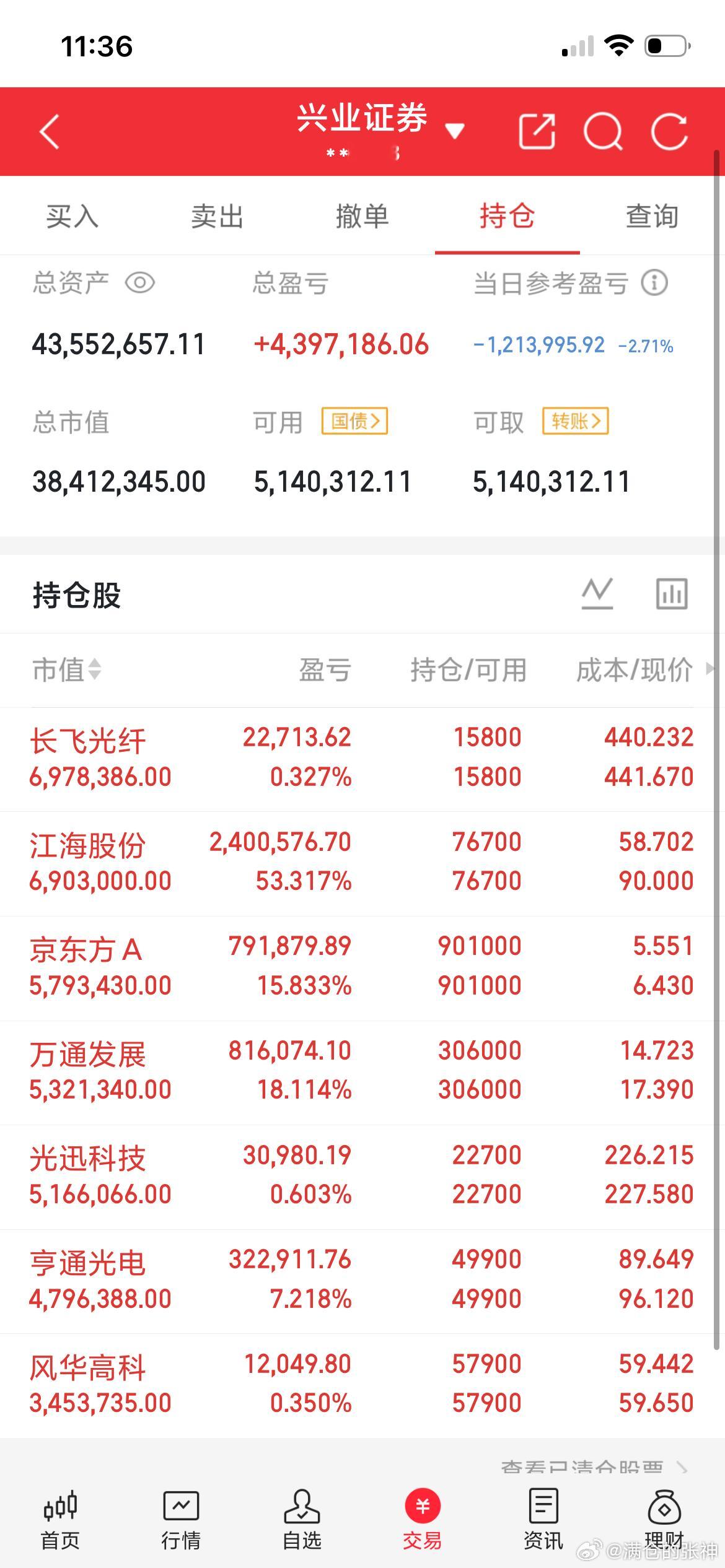 深挖破净里的潜力股，估值处于历史低位！1. 金地集团：5.03元，PB0.29，
