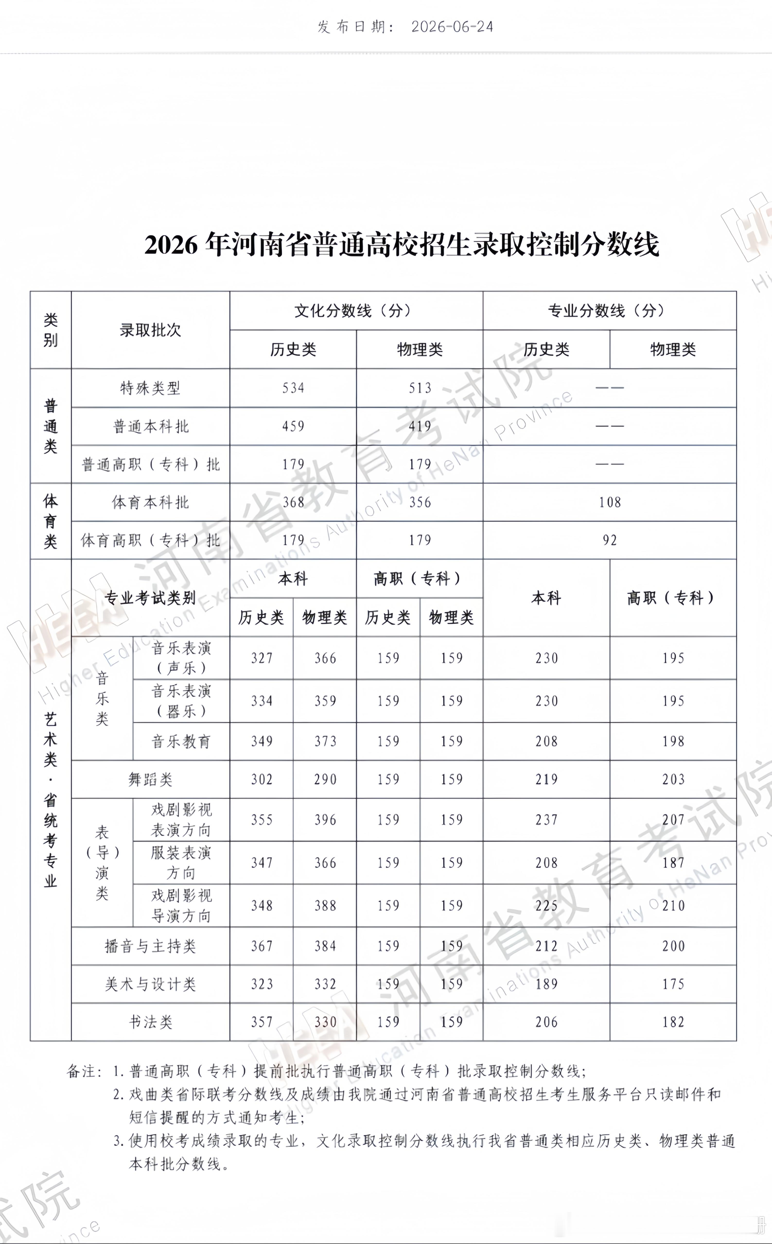 河南高考分数线有点不明白，这都赋分了，怎么感觉分数线还和之前没有赋分，裸分时候的