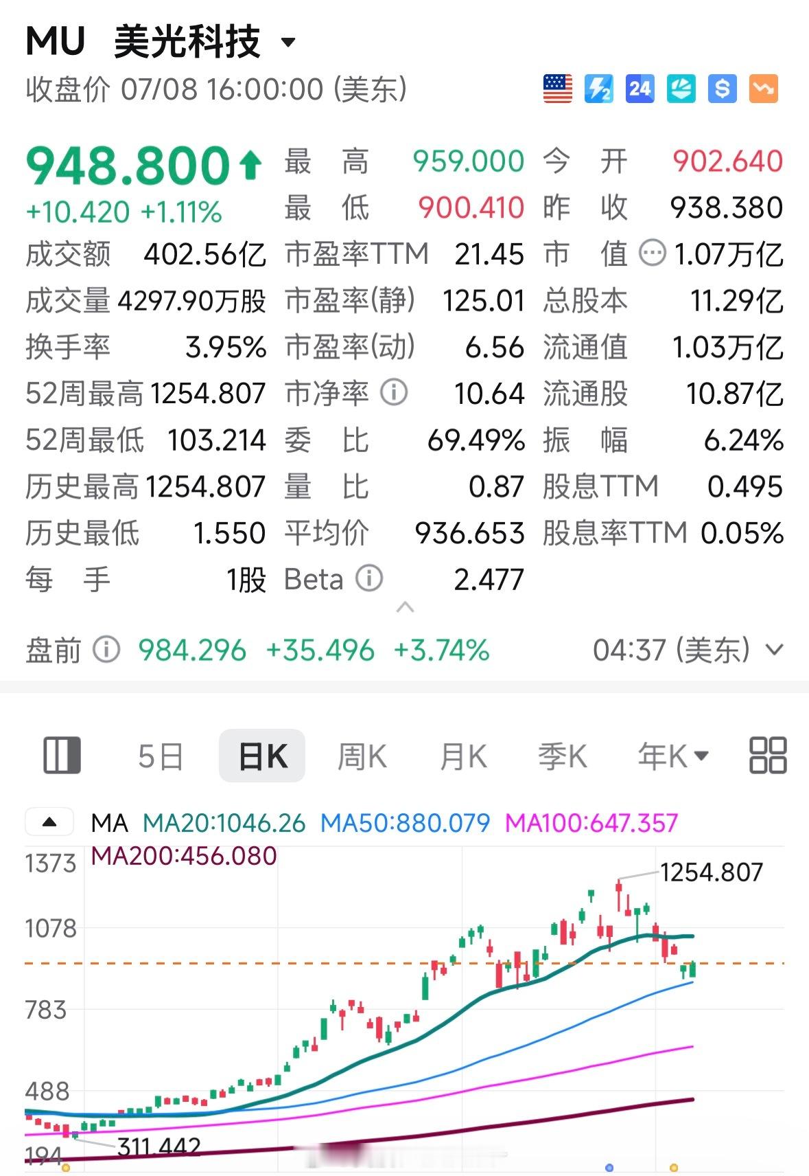 美股技术图形分享美股MU美光 我们之前说过支撑位在865，但是随着它上涨，支撑到