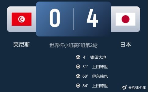 大胜！日本4-0送突尼斯出局 上田绮世2射1传伊东纯也镰田大地破门6月21日讯 