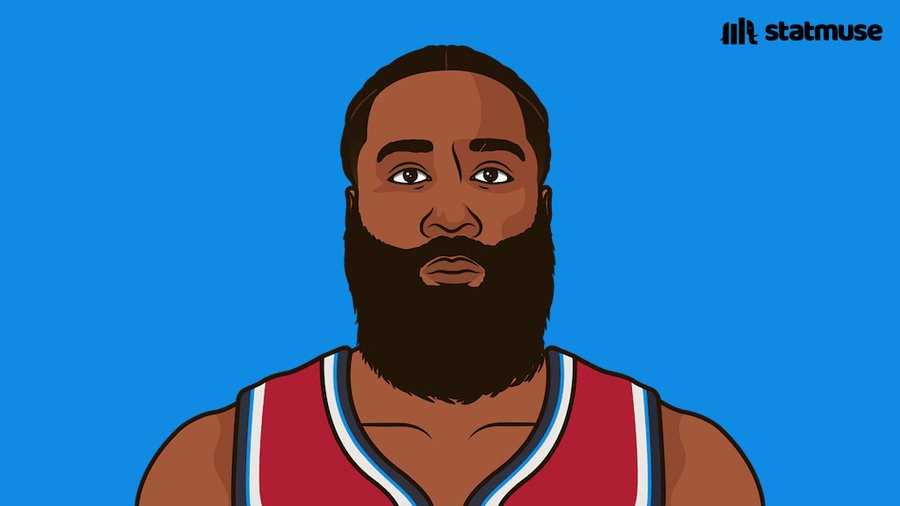 现身春晚联排的明星北伐最亮的星！⭐️根据数据统计，哈登第四节关键时刻与加时赛合计