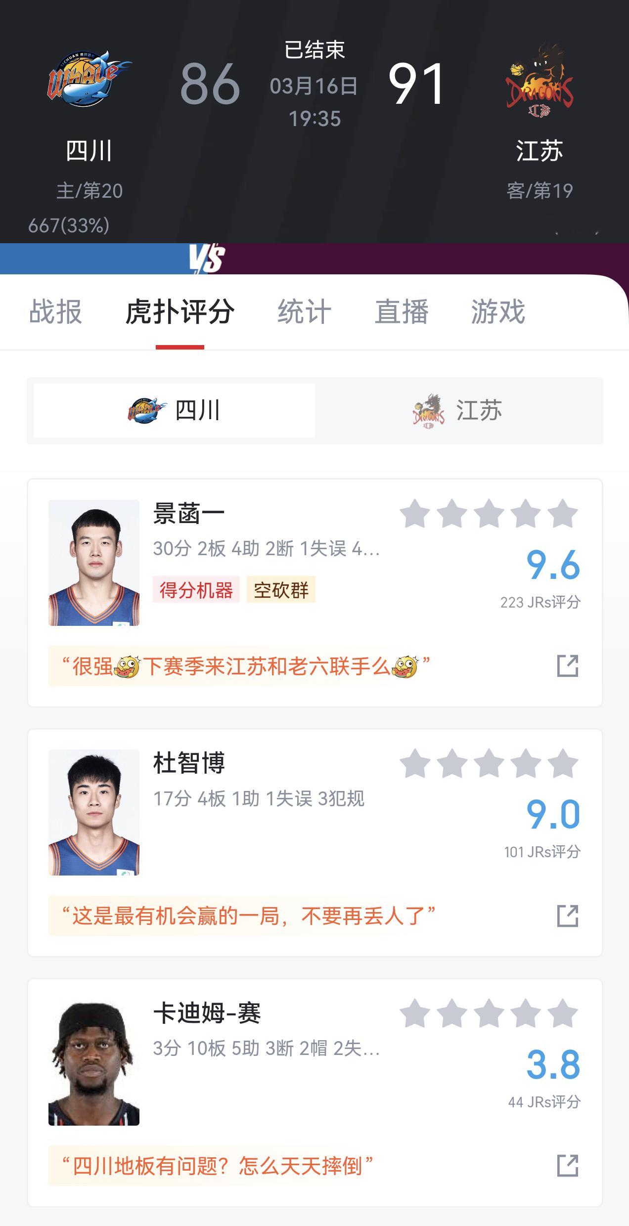 江苏队都打不过的话，这个赛季四川队应该是一场都赢不了了。他们有可能成为cba历史