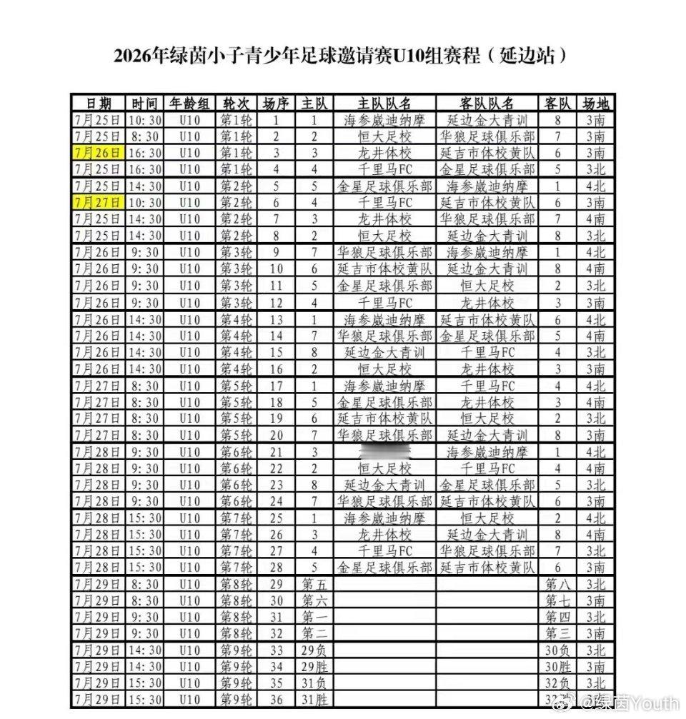 恒大青训恒大足校U10➡️2026年绿茵小子青少年足球邀请赛(延边站) 