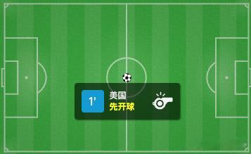 开⚽️再次吃肉！美国vs巴拉圭