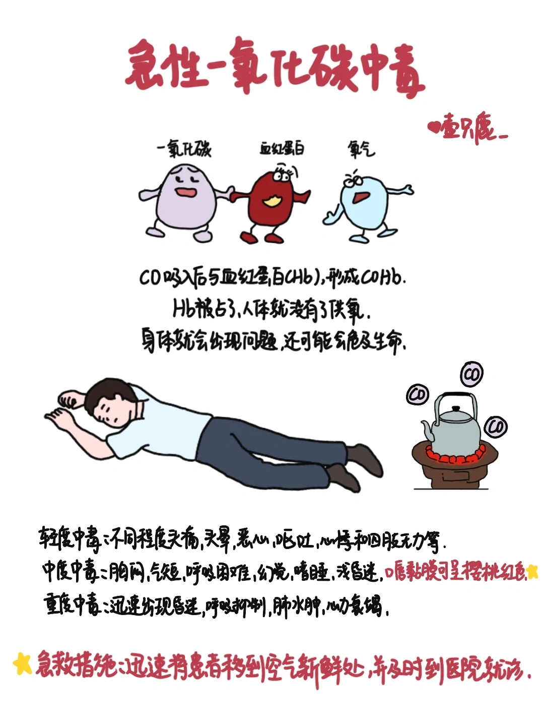 医学生笔记📒｜一氧化碳中毒👩‍⚕️