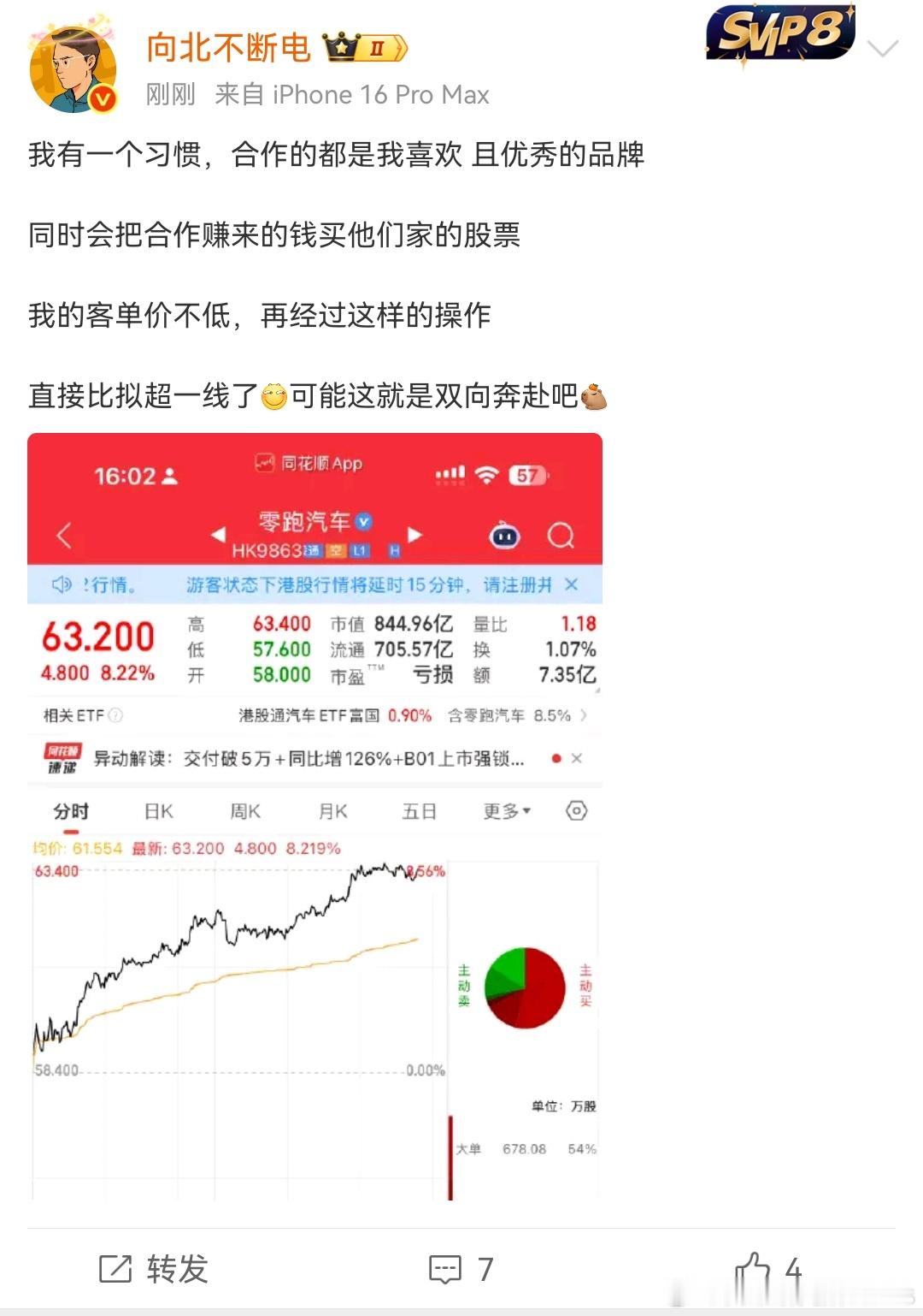 北子发力了，去检查了一下，确认前两天卖了。另外2594应该是有救了[捂嘴哭]大v