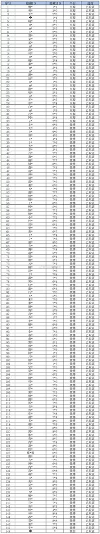 梓渝家发了好长的告黑名单 