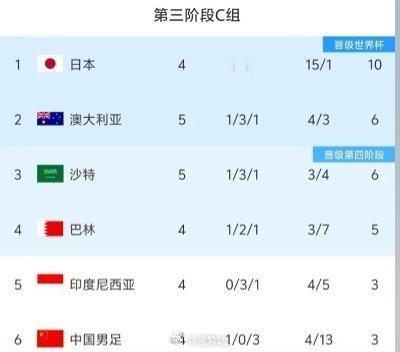 【今球讲】 国足vs巴林首发  国足vs巴林  国足离小组第2仅差3分  一会九