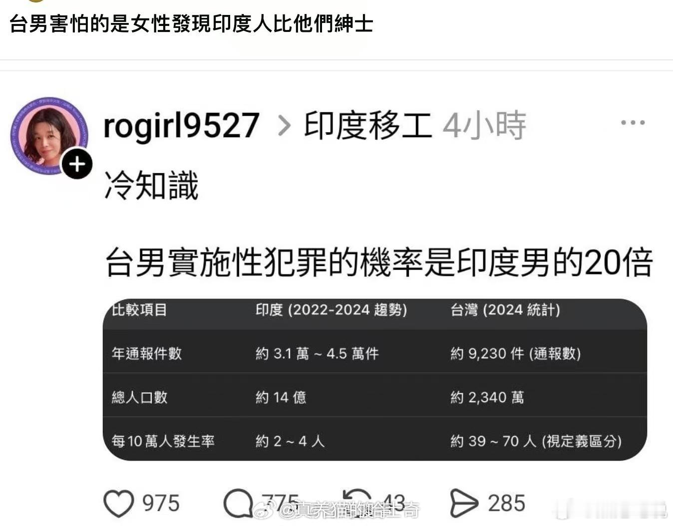 湾湾为了引进印度劳工，开始说“台男性犯罪率比印度人高20倍”真特么魔幻，真是庙小