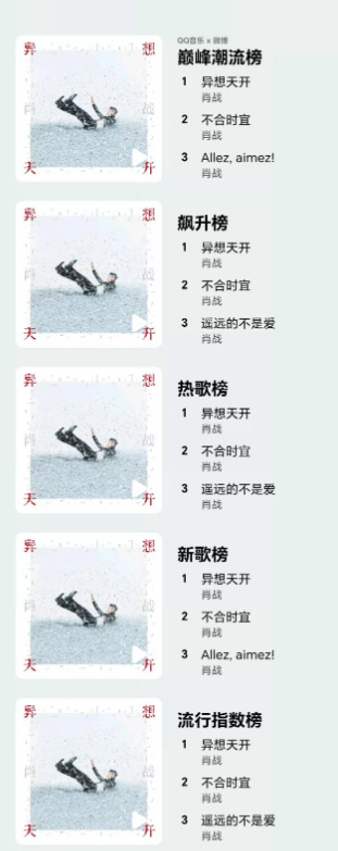 肖战异想天开EP霸榜肖战EP霸榜肖战《异想天开》EP霸榜。歌手肖战牛逼[好爱哦]