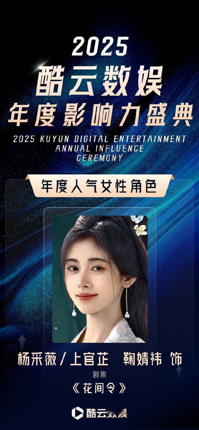 恭喜鞠婧祎凭借《花间令》中杨采薇/上官芷获得2025酷云年度人气女性角色！！[哇