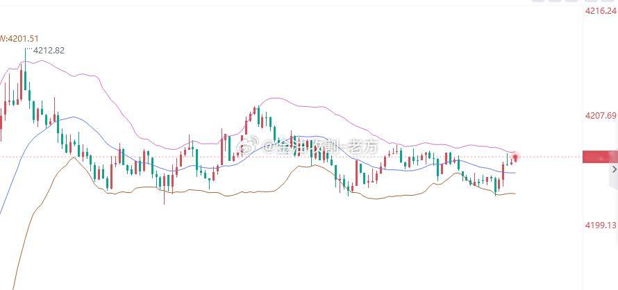 横久必涨，看行情能不能企稳4200关口，能企稳咱就可以果断进了 