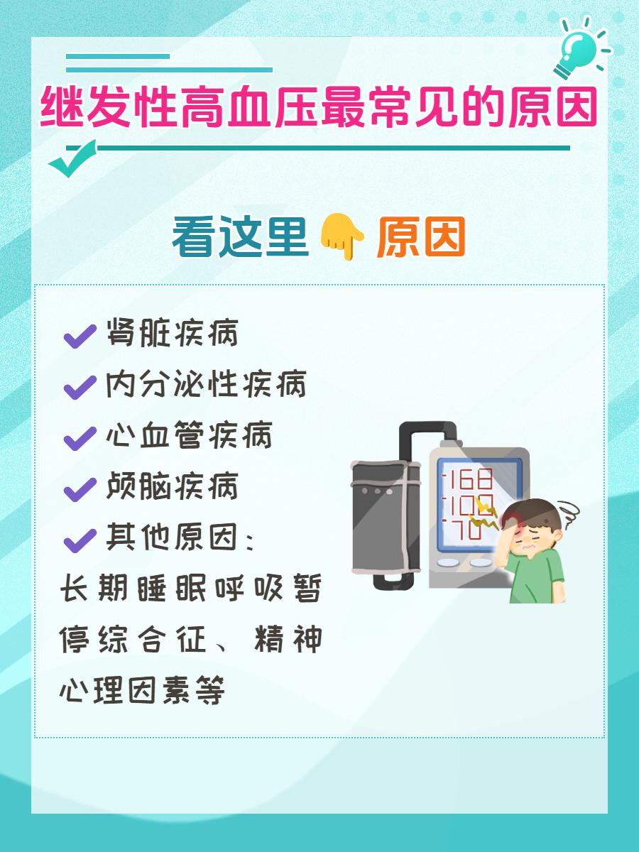 继发性高血压是病因明确的高血压，当查出病因并有效去除或控制病因后，作为...