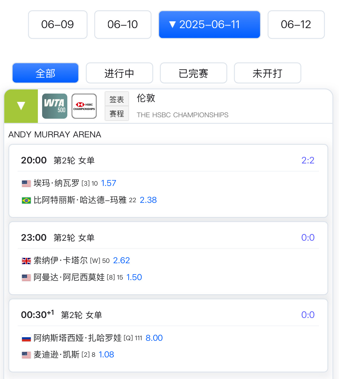 女王杯今日赛程⏰暂无郑钦文vs凯斯勒 的第二轮比赛，安排在周四。 目前这个1/4