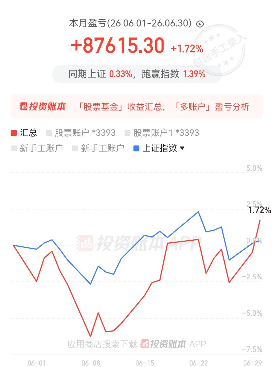 本月拉红了，先开香槟