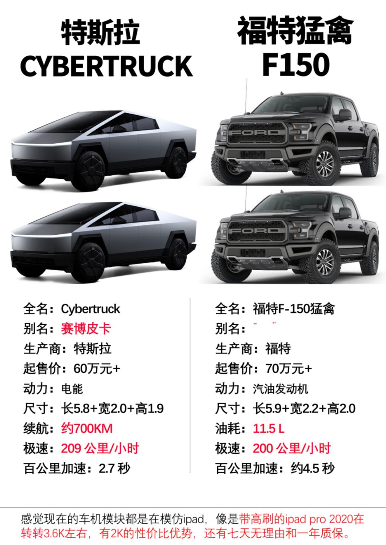 百万以下的民用皮卡，你更倾向于哪一款#cybertruck #特斯拉 #特斯拉c