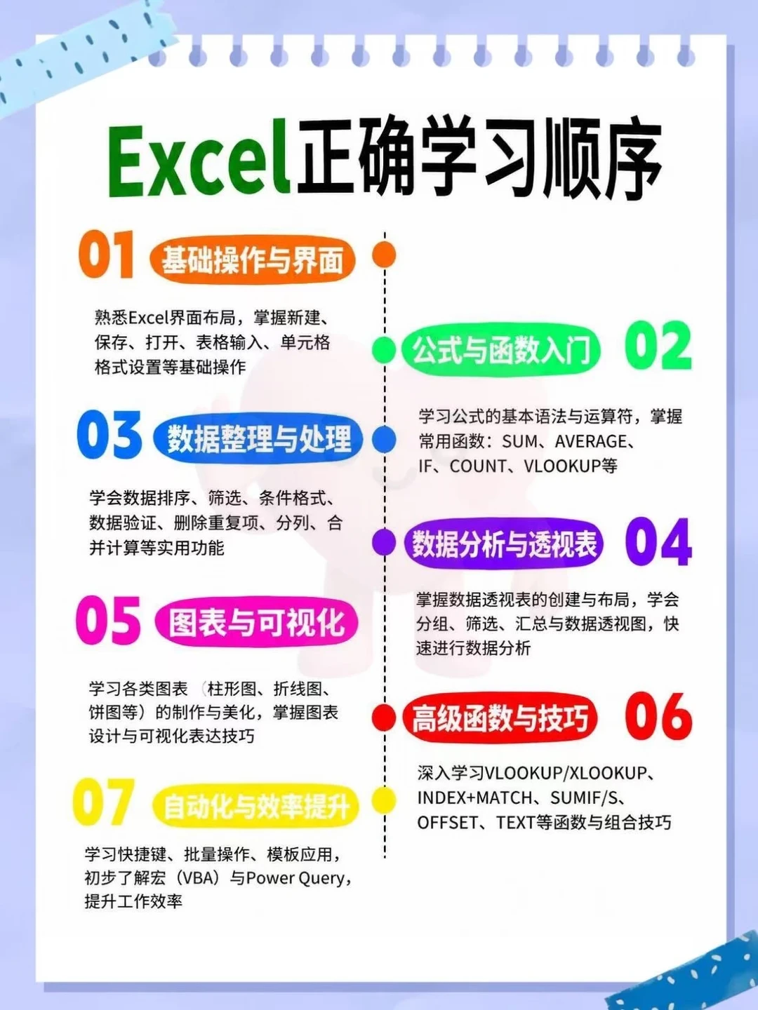 听劝！坚持1个月你的Excel就会很牛了🐮