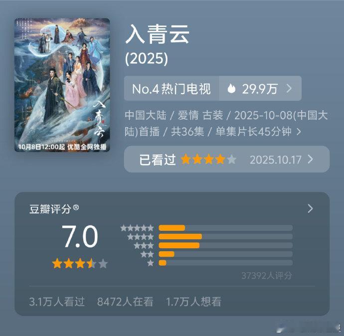 入青云豆瓣开分了入青云开分7分 开分 7 分众望所归！白鹭成双原著改编有诚意，1