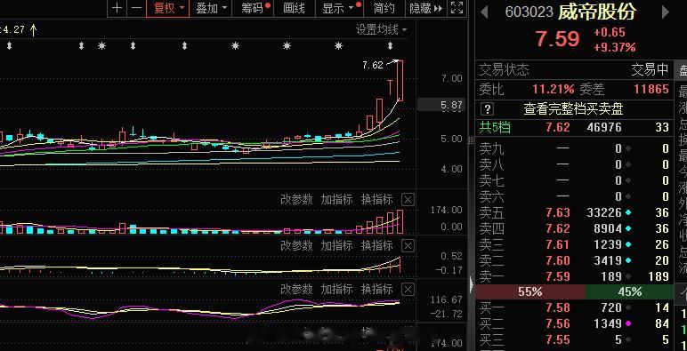 汽车这块唯一的3-4今天走的还是霸气，不过跌停开盘，旭哥不再格局了#A股[超话]