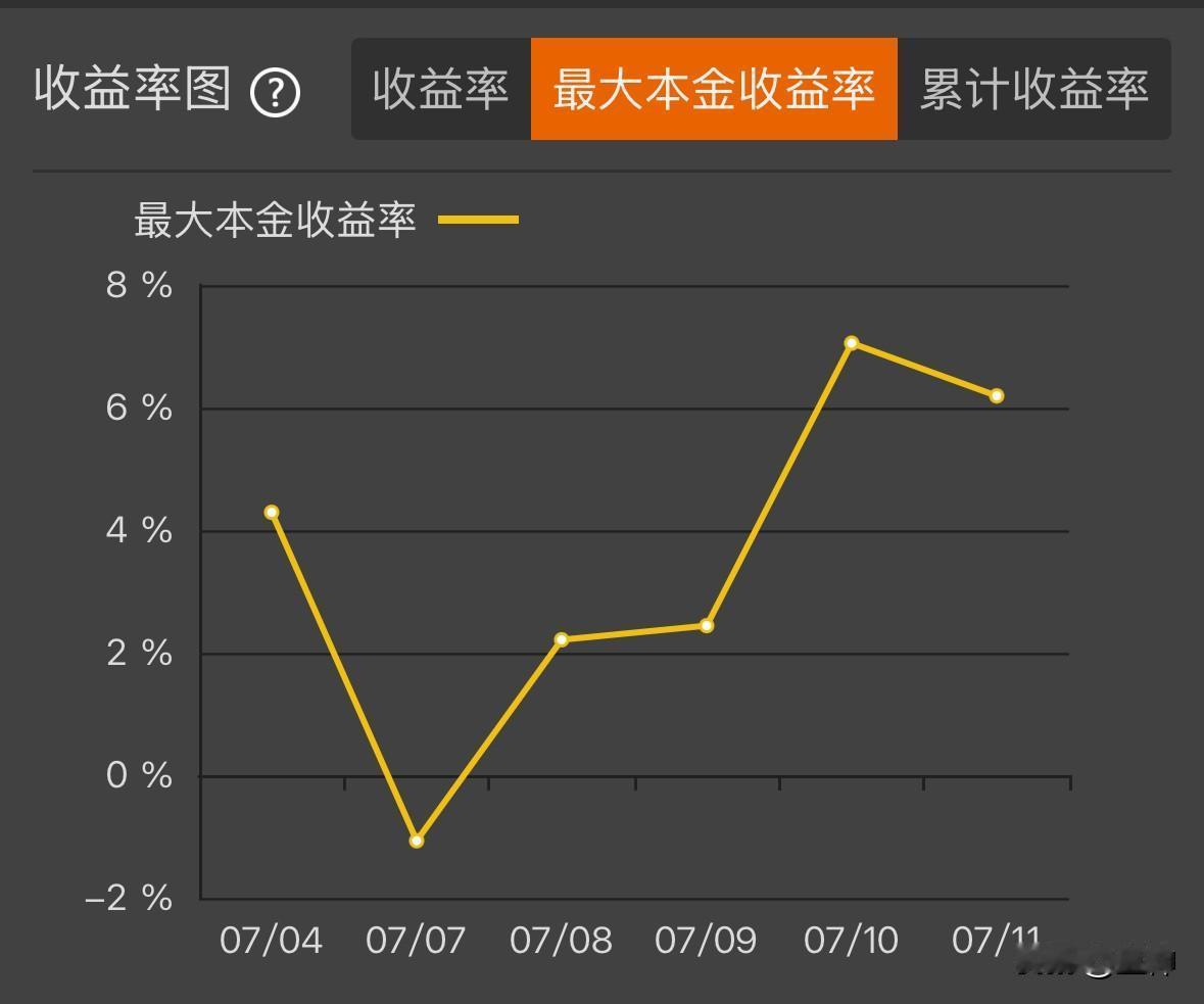 最近这几天我的账户很快会实现翻倍。持仓将近一个月的不锈钢，此时此刻我看到了即将爆