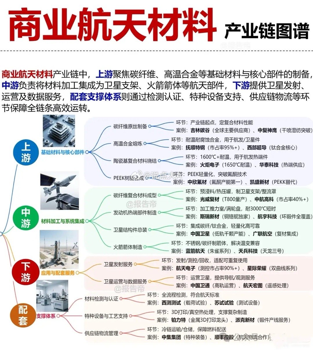 商业航天材料：从“上天”到“量产”，谁在掌握核心命脉？当SpaceX的猎鹰火箭一