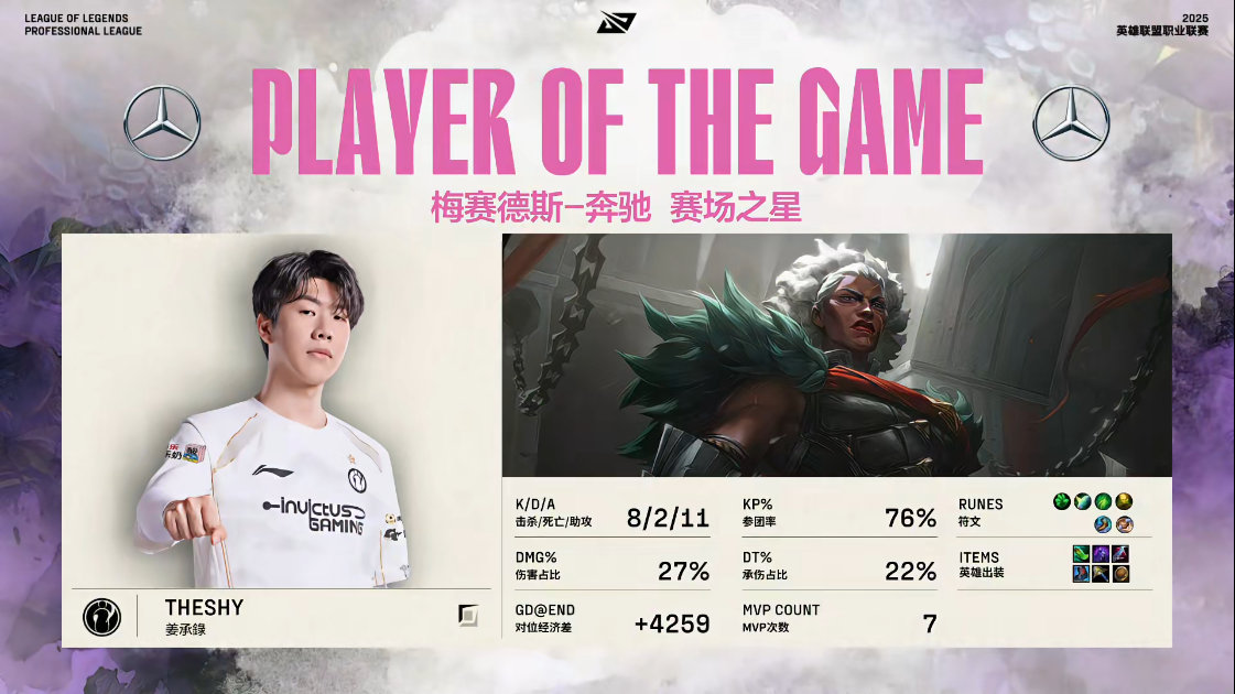【2025LPL第二赛段 IG 1-0 TT】MVP：TheShyIG对战TT英