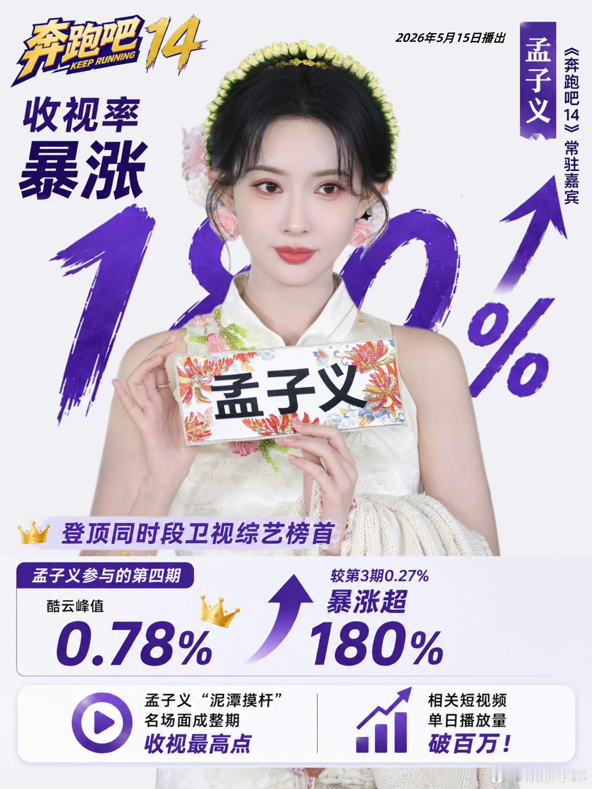 这个周末小柠檬们是幸福的🥰，女神孟子义好忙孟子义
