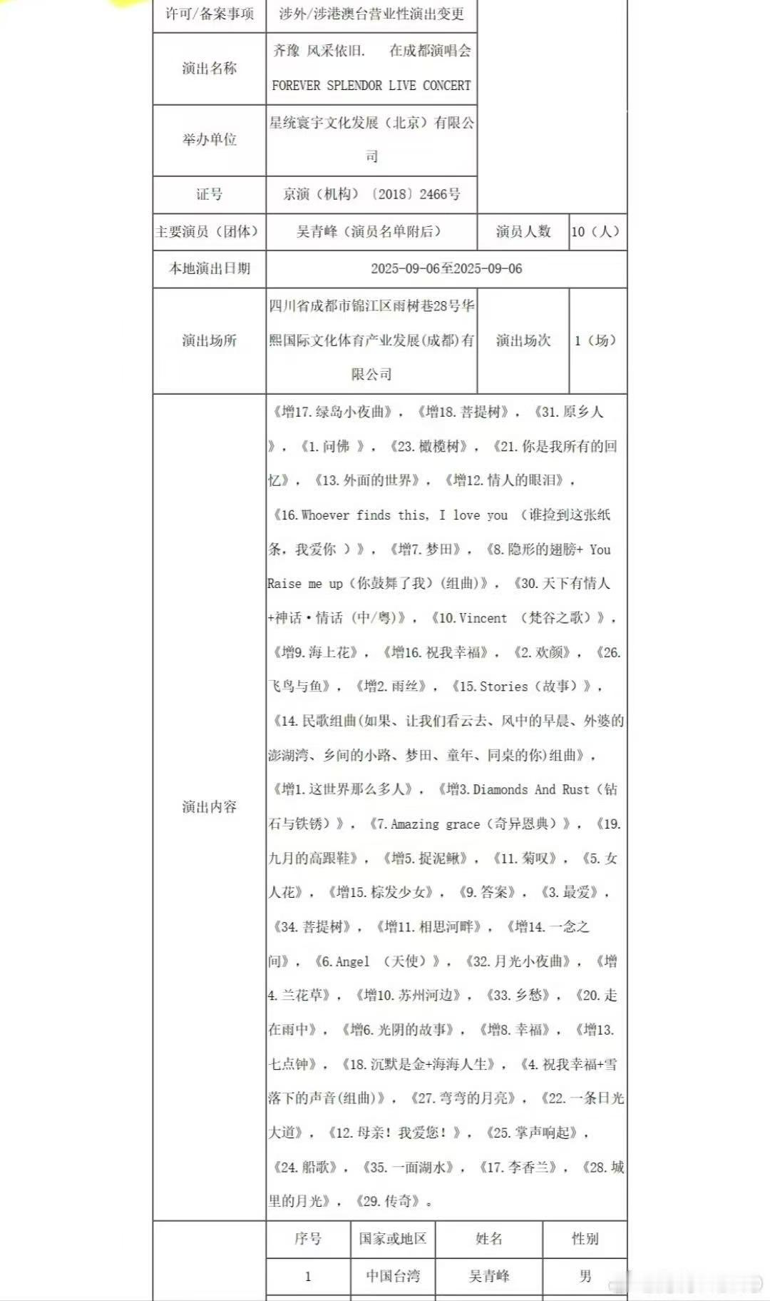 齐豫成都演唱会嘉宾吴青峰齐豫演唱会嘉宾吴青峰齐豫演唱会嘉宾吴青峰，真好吧，[疑问